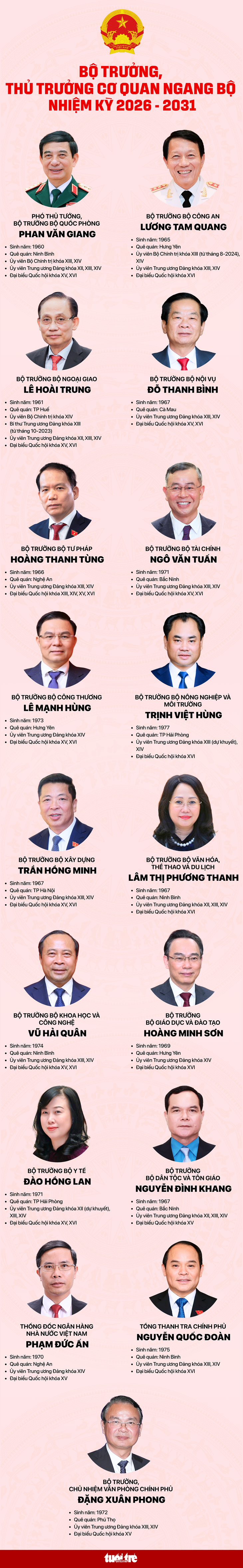 Quốc hội phê chuẩn bổ nhiệm các bộ trưởng nhiệm kỳ mới - Ảnh 2.