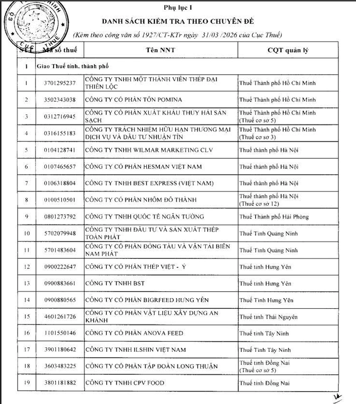 Cơ quan thuế soi hơn 300 doanh nghiệp nghìn tỉ mà lại lỗ kéo dài - Ảnh 2.