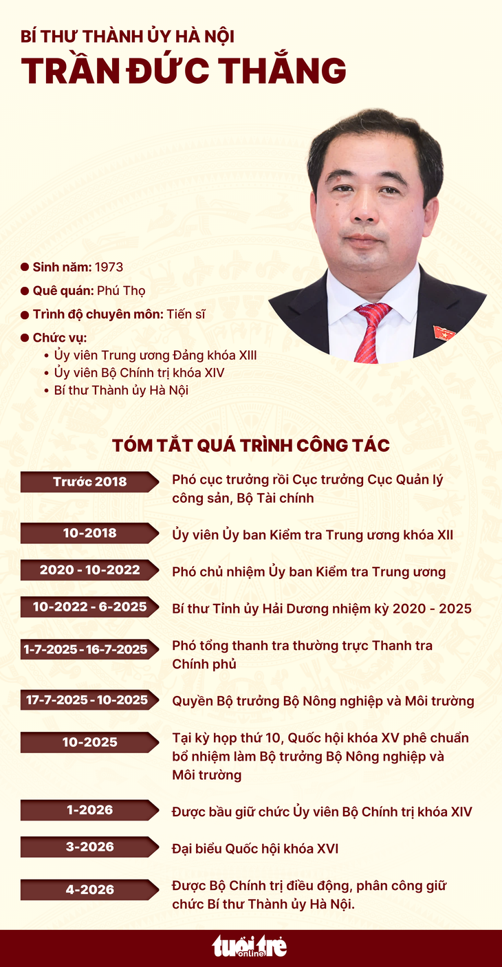 Trần Đức Thắng - Ảnh 3.