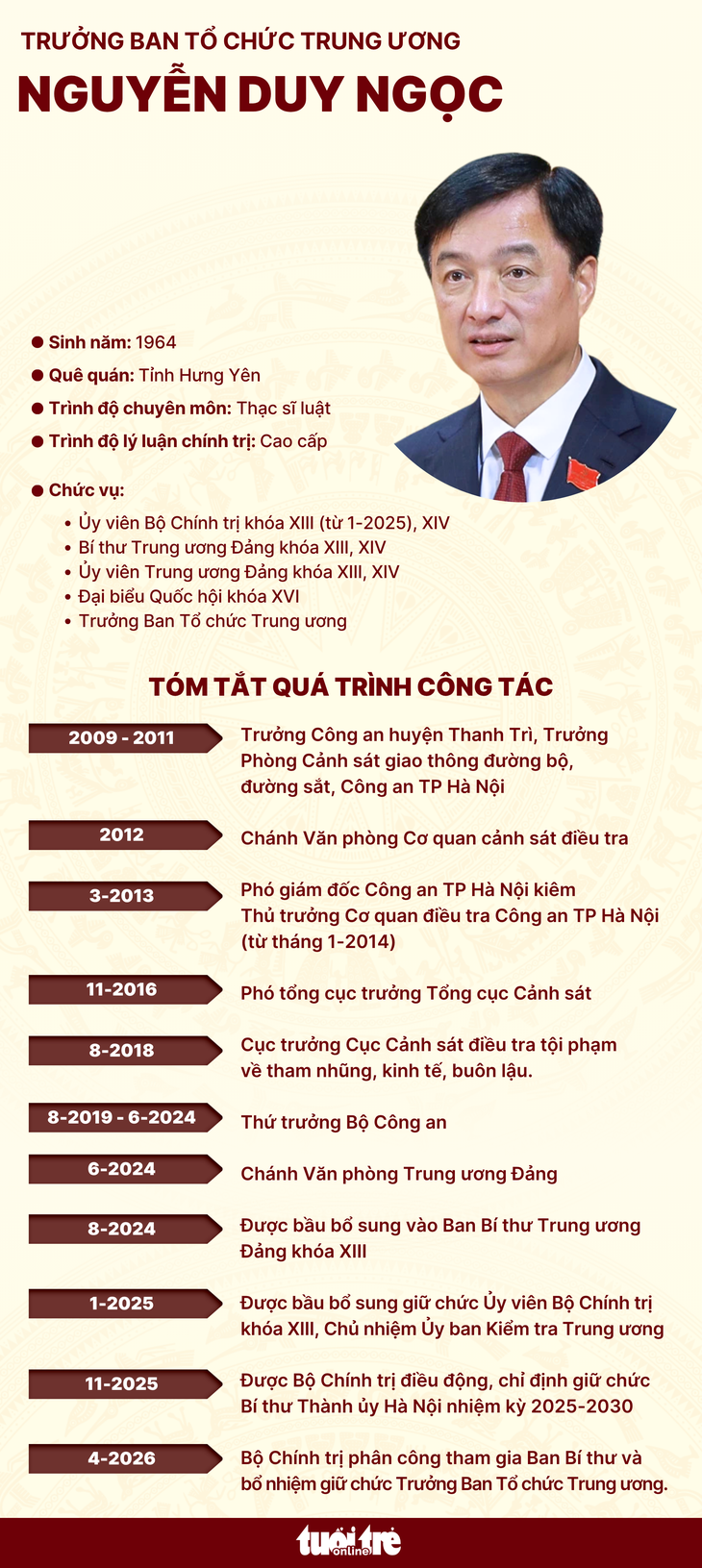 Bí thư Hà Nội Nguyễn Duy Ngọc giữ chức Trưởng Ban Tổ chức Trung ương - Ảnh 2.