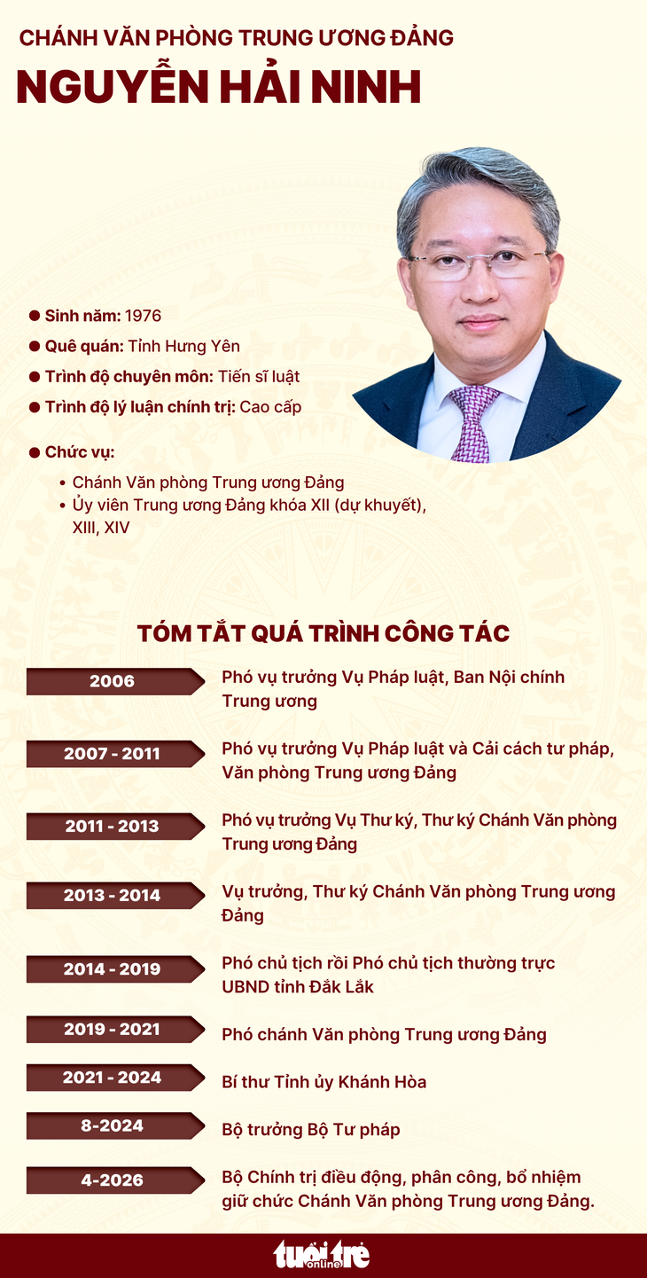 Nguyễn Hải Ninh - Ảnh 2.