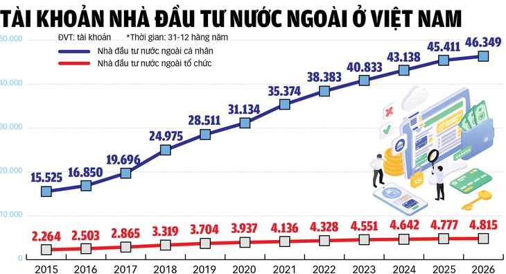 chứng khoán - Ảnh 2.