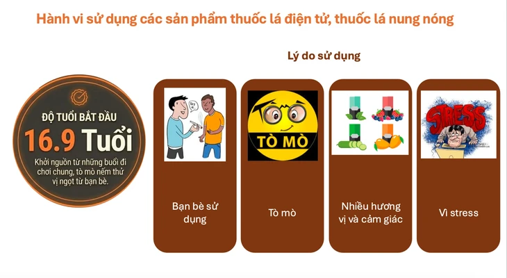 14% sinh viên từng thử thuốc lá điện tử: Quảng cáo ‘ngầm’ vẫn âm thầm tiếp cận giới trẻ - Ảnh 2. 14% sinh viên từng thử thuốc lá điện tử: Quảng cáo ‘ngầm’ vẫn âm thầm tiếp cận giới trẻ - Ảnh 2.