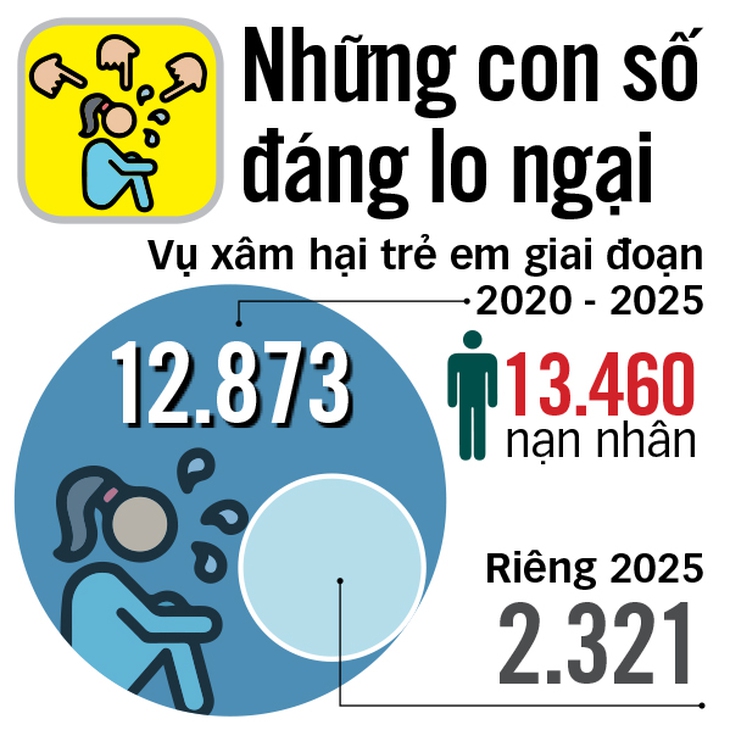 bạo hành - Ảnh 3.
