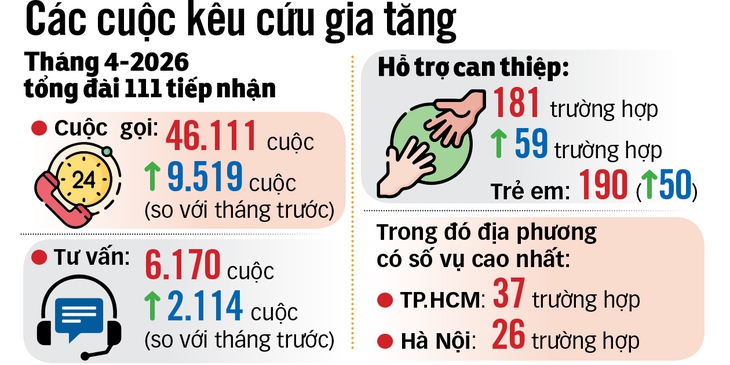 bạo hành - Ảnh 4.