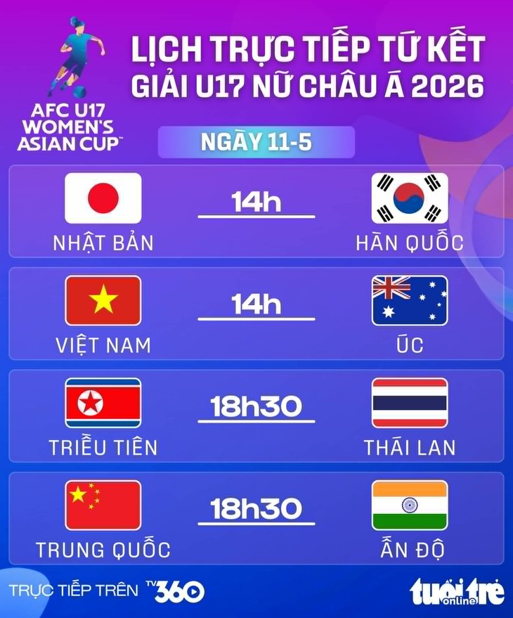 u17 nữ  - Ảnh 1.