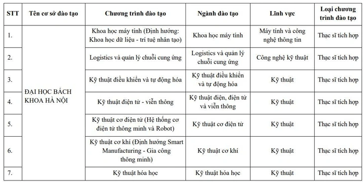 tài năng - Ảnh 2.