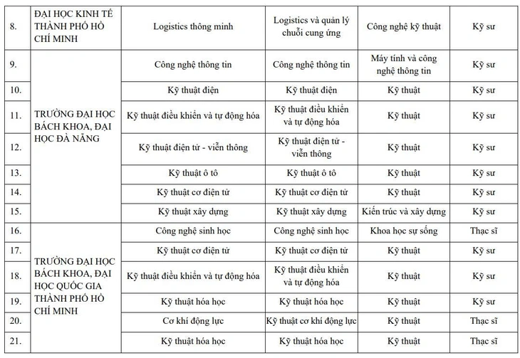 tài năng - Ảnh 3.