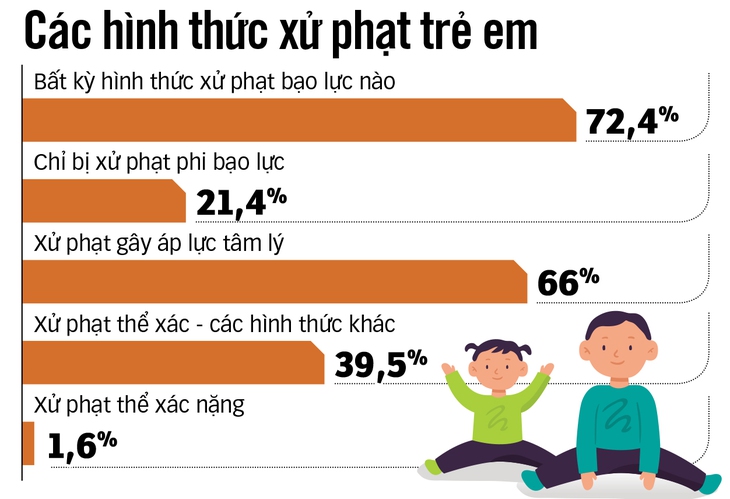 bạo hành - Ảnh 2.