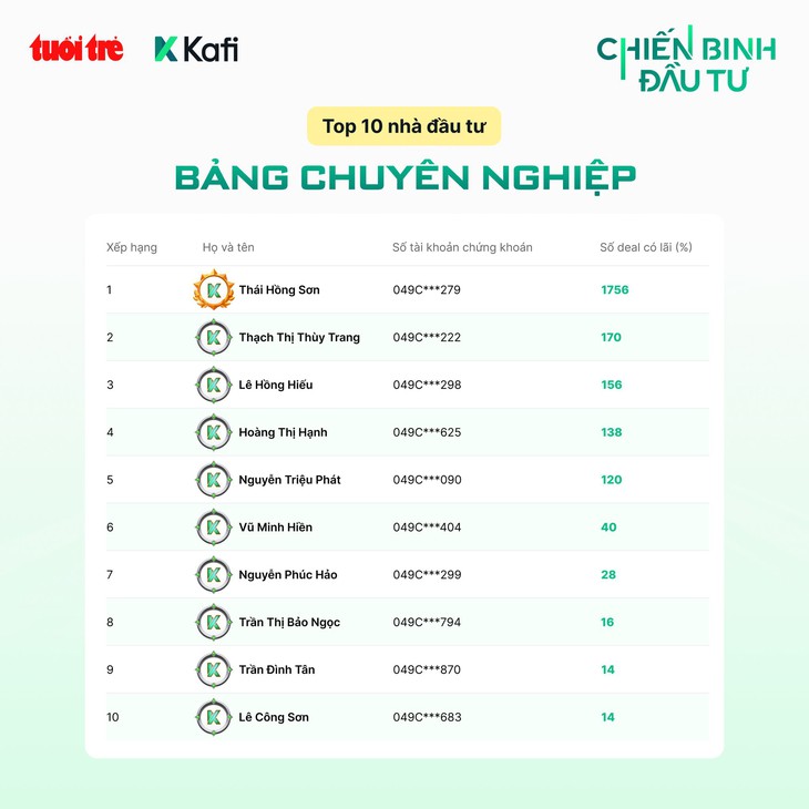 đầu tư - Ảnh 4.