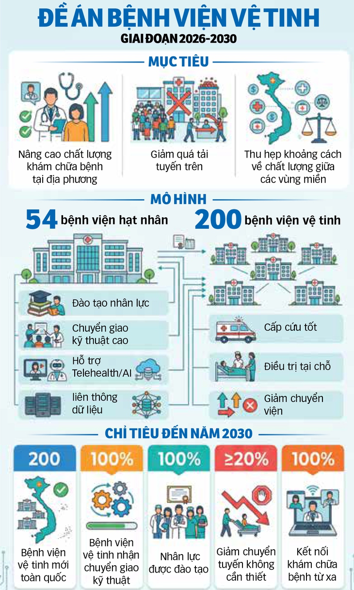 Bệnh viện tuyến dưới cần sớm 'mạnh' lên - Ảnh 3.