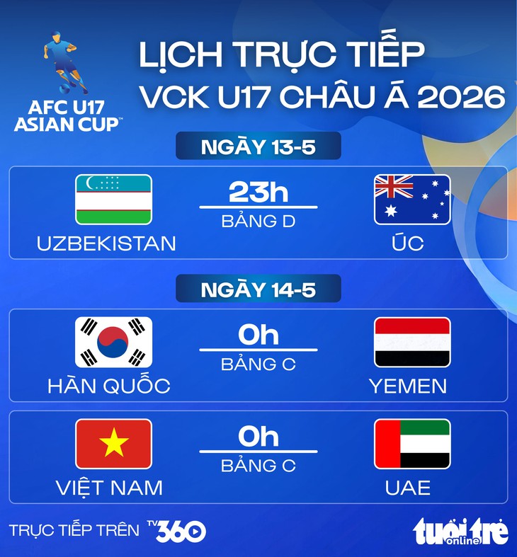 u17 châu á - Ảnh 1.