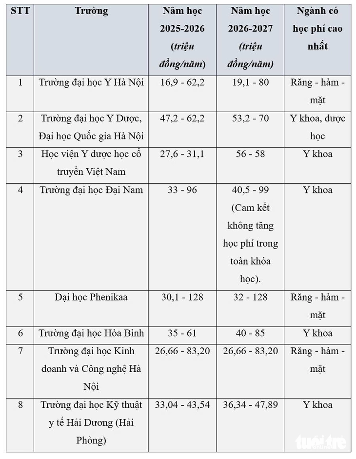 tăng học phí - Ảnh 5.