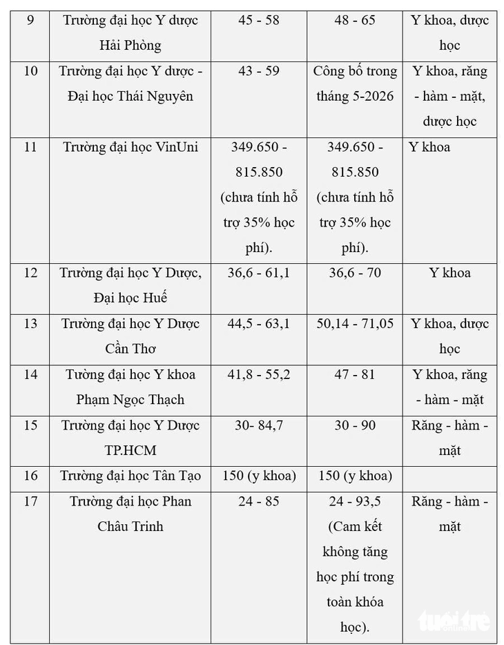 tăng học phí - Ảnh 6.