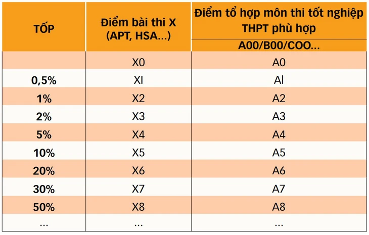 xét tuyển - Ảnh 3.