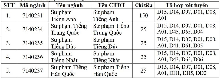 sư phạm - Ảnh 8.
