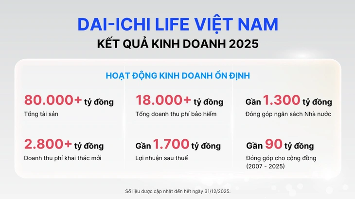 Dai-ichi Life Việt Nam - Ảnh 2.