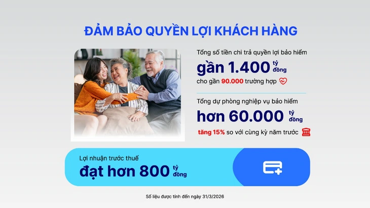 Dai-ichi Life Việt Nam - Ảnh 4.