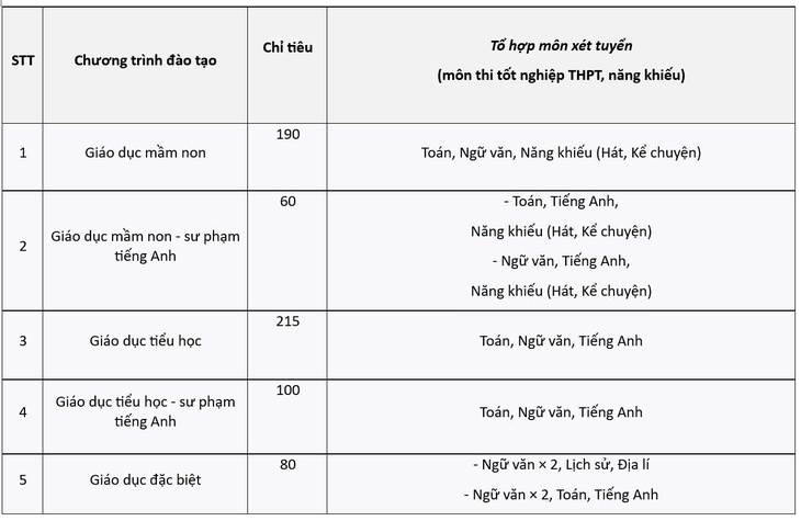 sư phạm - Ảnh 2.