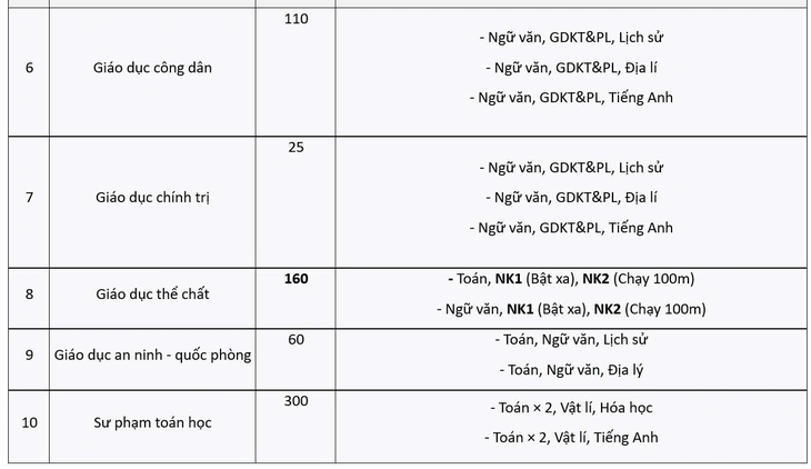 sư phạm - Ảnh 3.