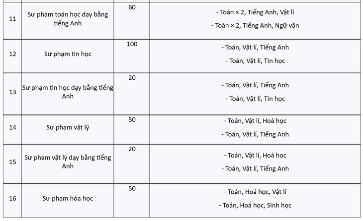 sư phạm - Ảnh 4.