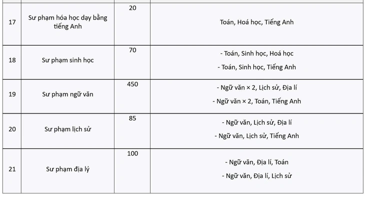sư phạm - Ảnh 5.