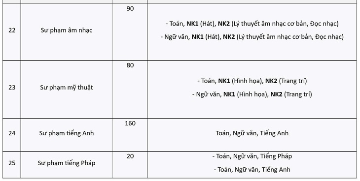 sư phạm - Ảnh 6.