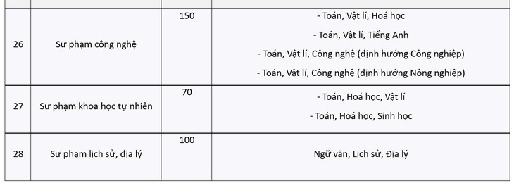 sư phạm - Ảnh 7.