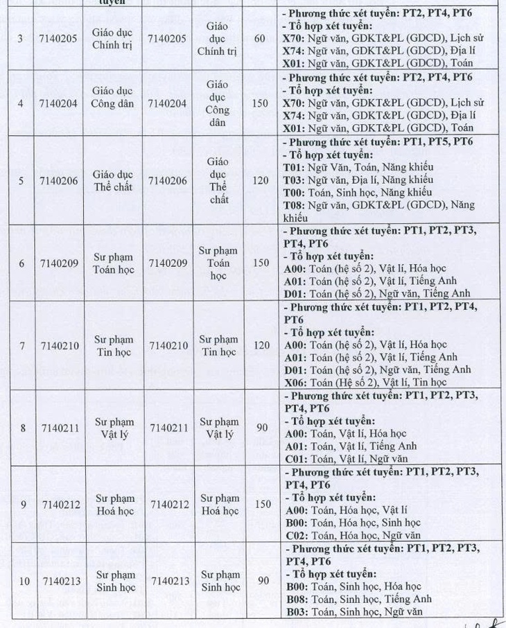 sư phạm - Ảnh 16.