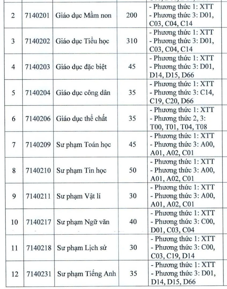 sư phạm - Ảnh 9.