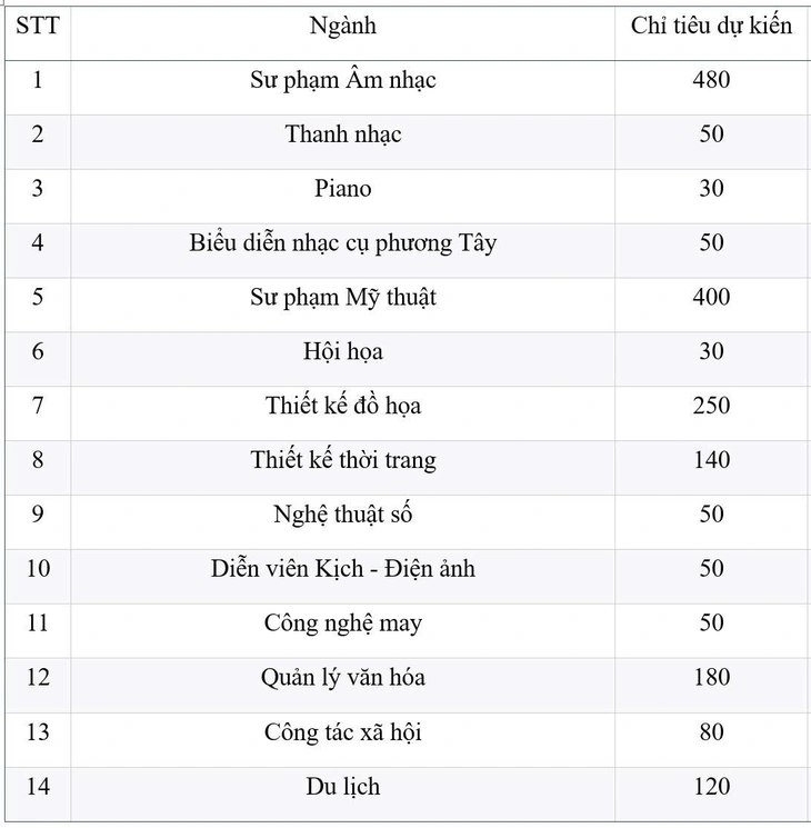 sư phạm - Ảnh 14.