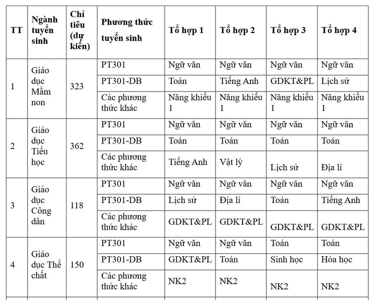 sư phạm - Ảnh 10.