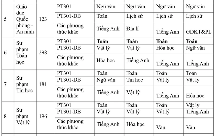 sư phạm - Ảnh 11.