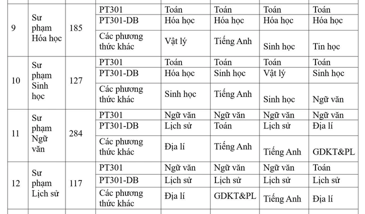 sư phạm - Ảnh 12.