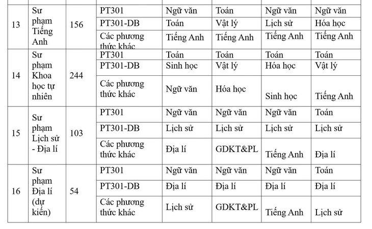 sư phạm - Ảnh 13.
