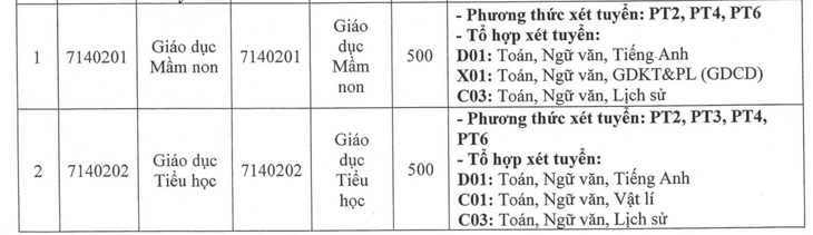 sư phạm - Ảnh 15.