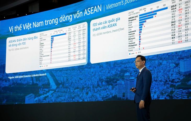Ngân hàng UOB: Việt Nam vượt trội về thu hút đầu tư nước ngoài - Ảnh 2.