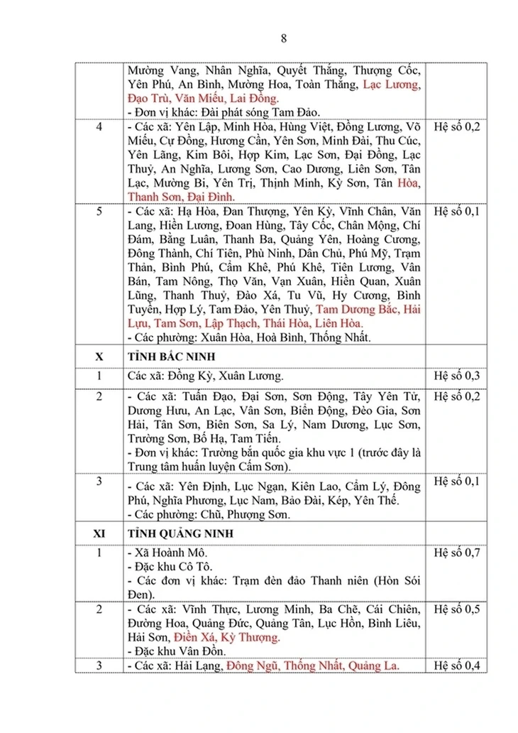 phụ cấp - Ảnh 6.