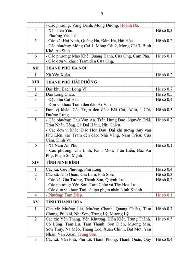 phụ cấp - Ảnh 7.