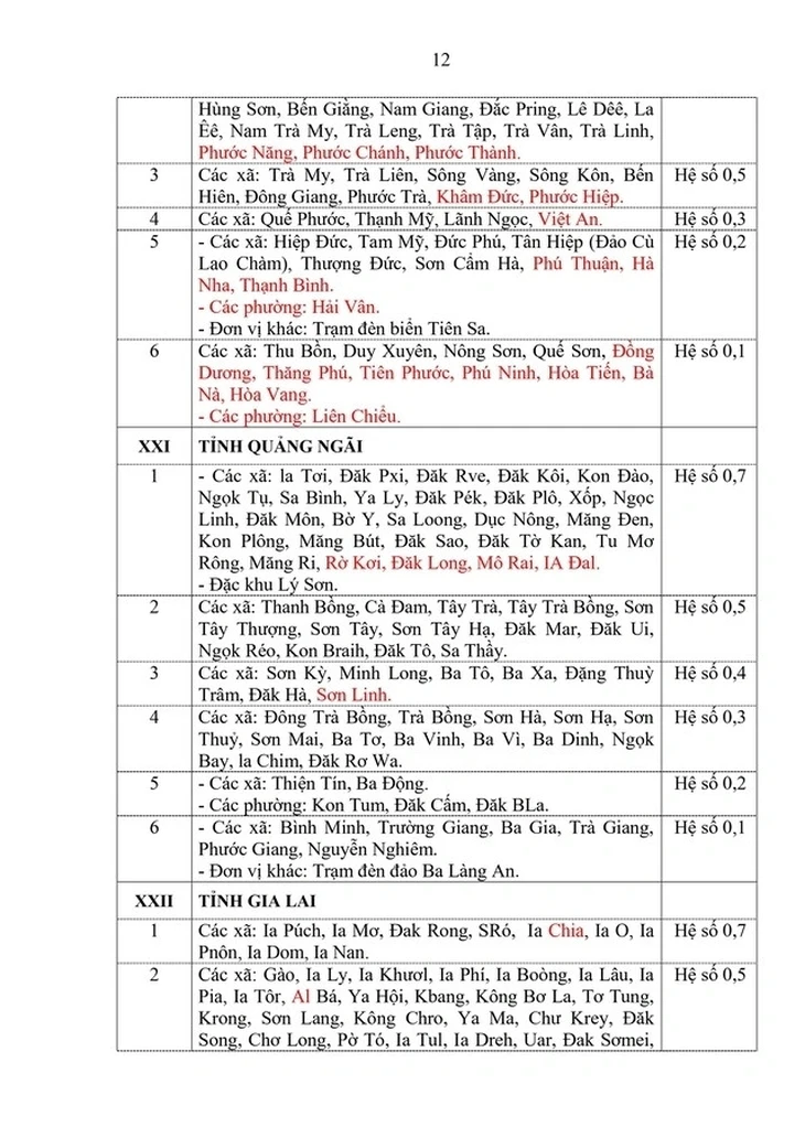 phụ cấp - Ảnh 10.
