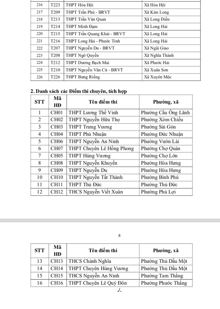 TP.HCM công bố 242 điểm thi lớp 10 ở ba khu vực - Ảnh 7.
