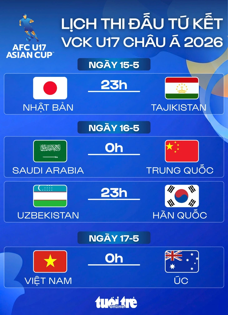 u17 châu á - Ảnh 1.