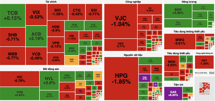 VN-Index - Ảnh 2.