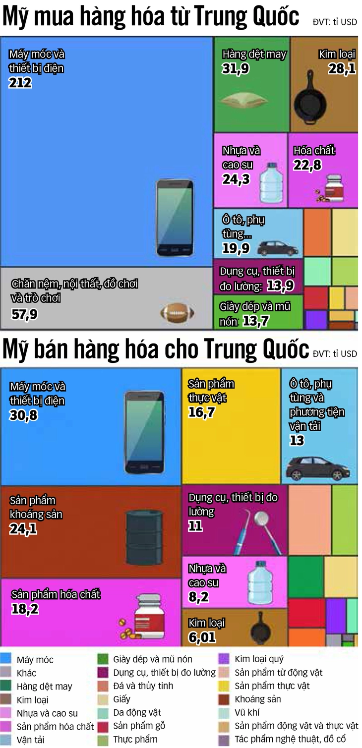 Thượng đỉnh Trung - Mỹ: Quản trị rủi ro hơn là giải quyết dứt điểm - Ảnh 2. Trung - Mỹ - Ảnh 2.