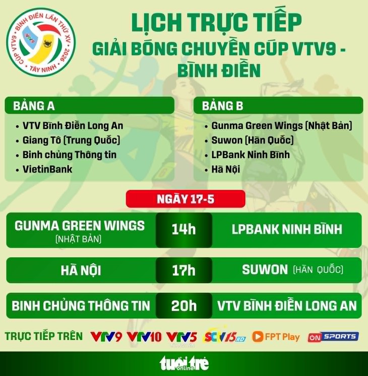 Lịch trực tiếp Giải bóng chuyền Cúp VTV9 - Bình Điền ngày 17-5 - Ảnh 1.