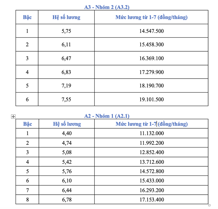công chức - Ảnh 3.