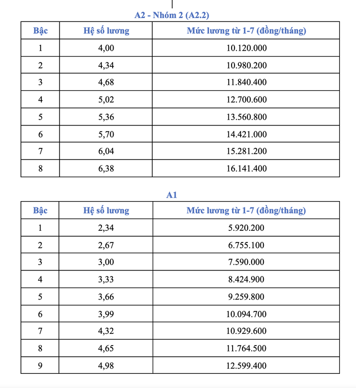 công chức - Ảnh 4.