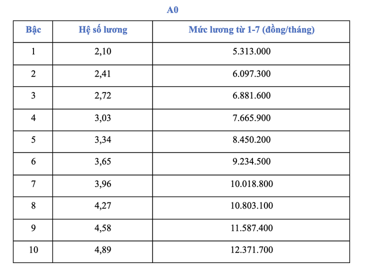 công chức - Ảnh 5.