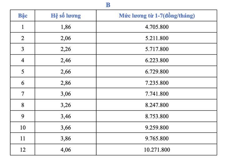 công chức - Ảnh 6.