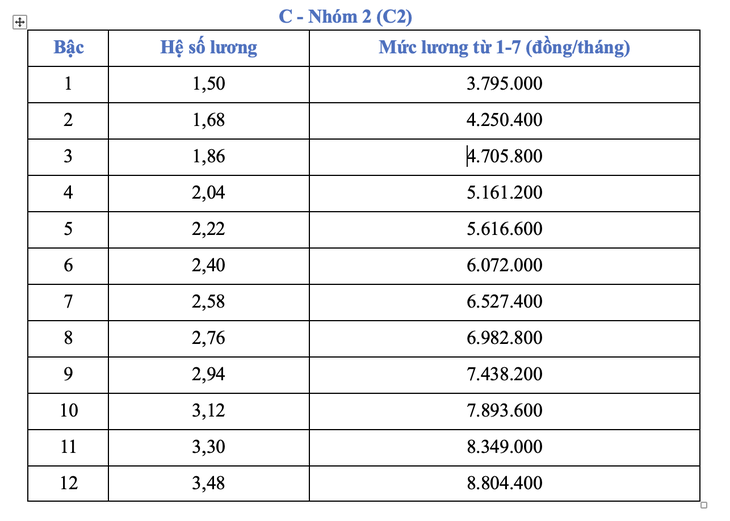 công chức - Ảnh 8.